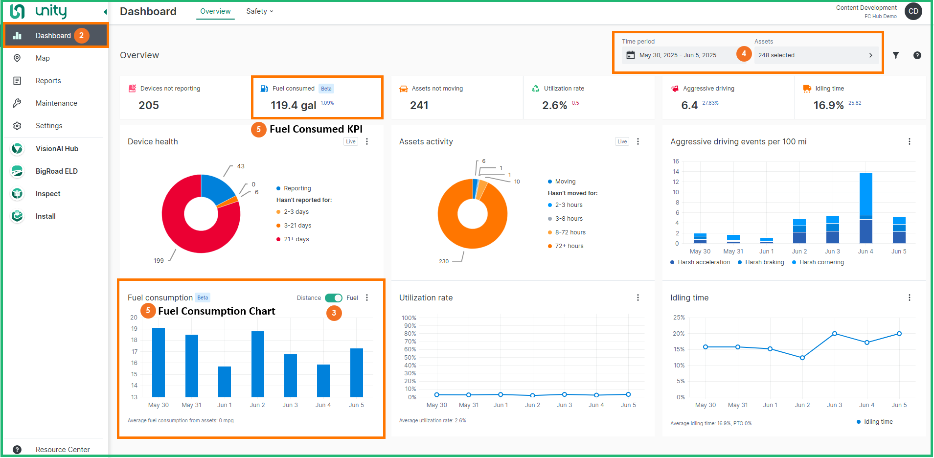 dashboard fuel chart.png