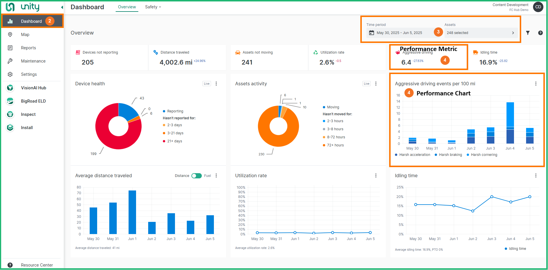 dashboard aggressive driving.png