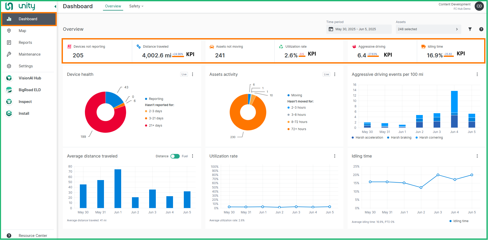 dashboard view key performance indicators.png