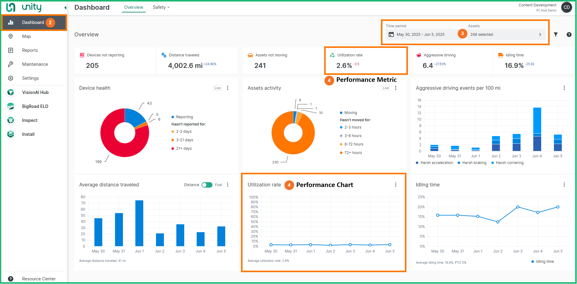 dashboard view utilization rate.png