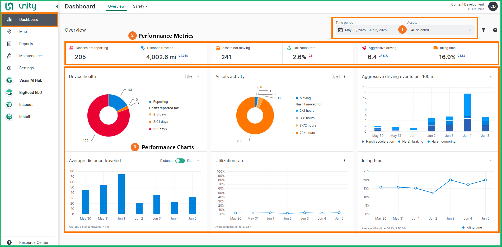 dashboard view the dashboard.png