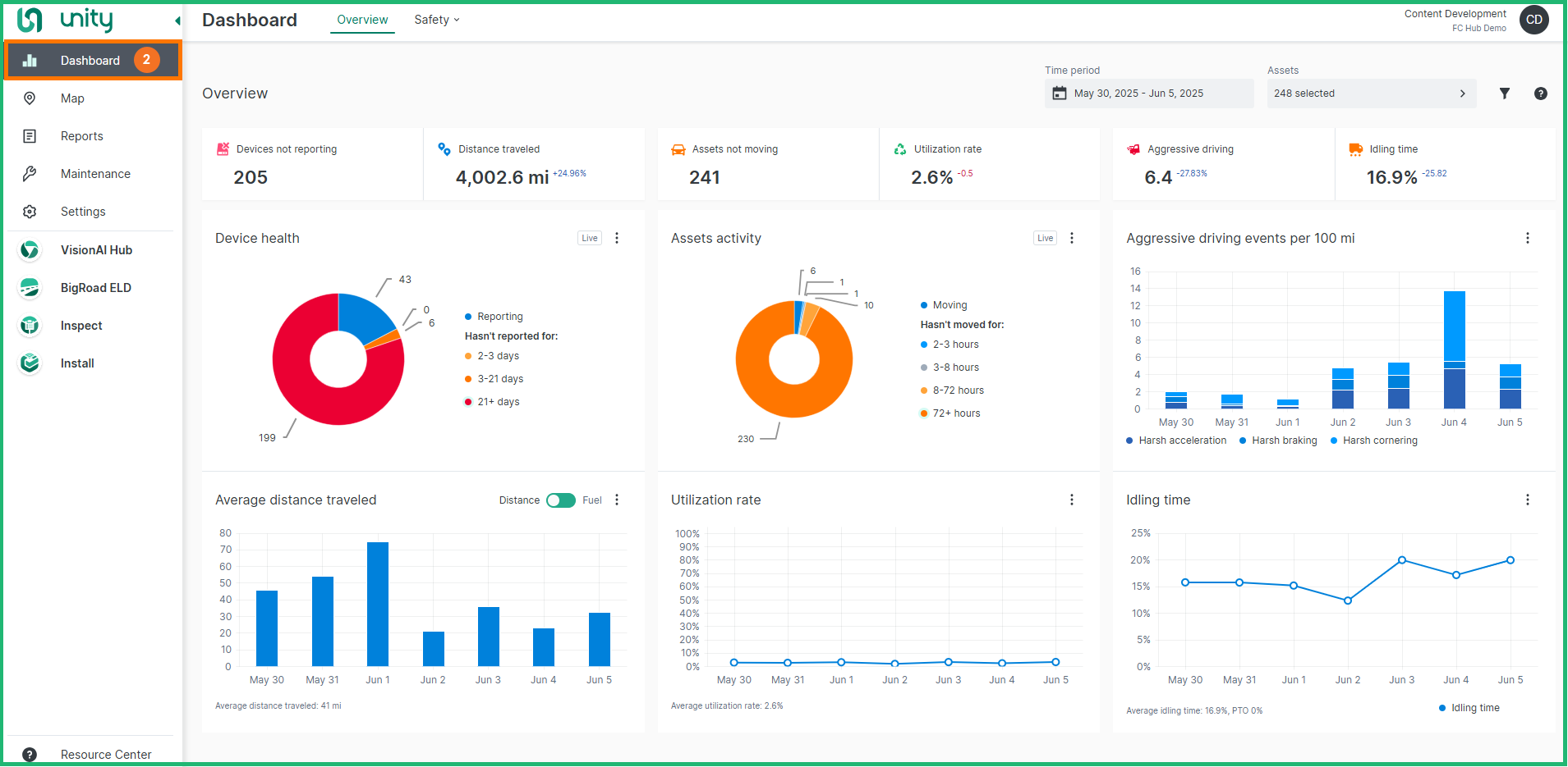 access dashboard.png