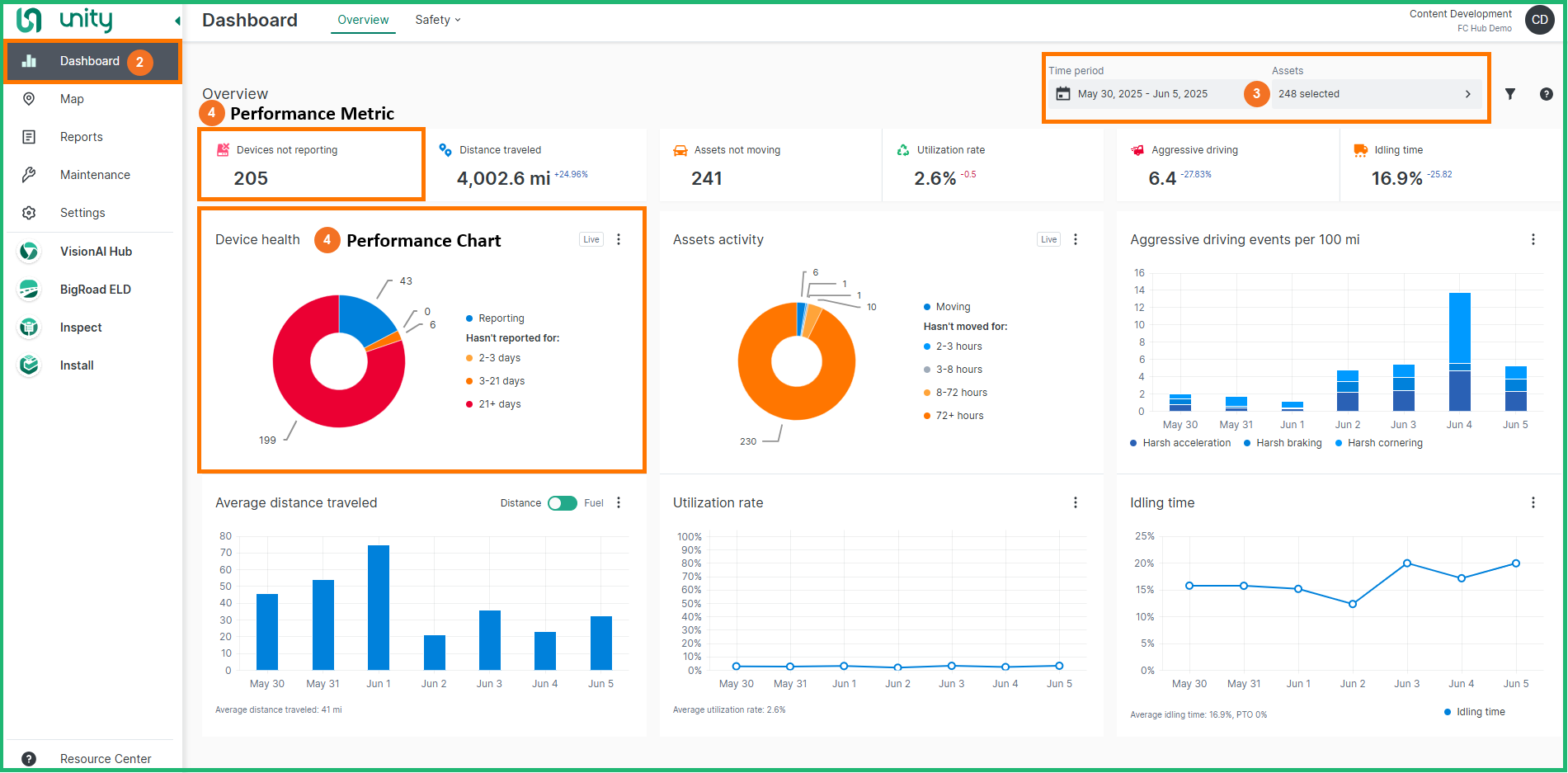 dashboard device health.png