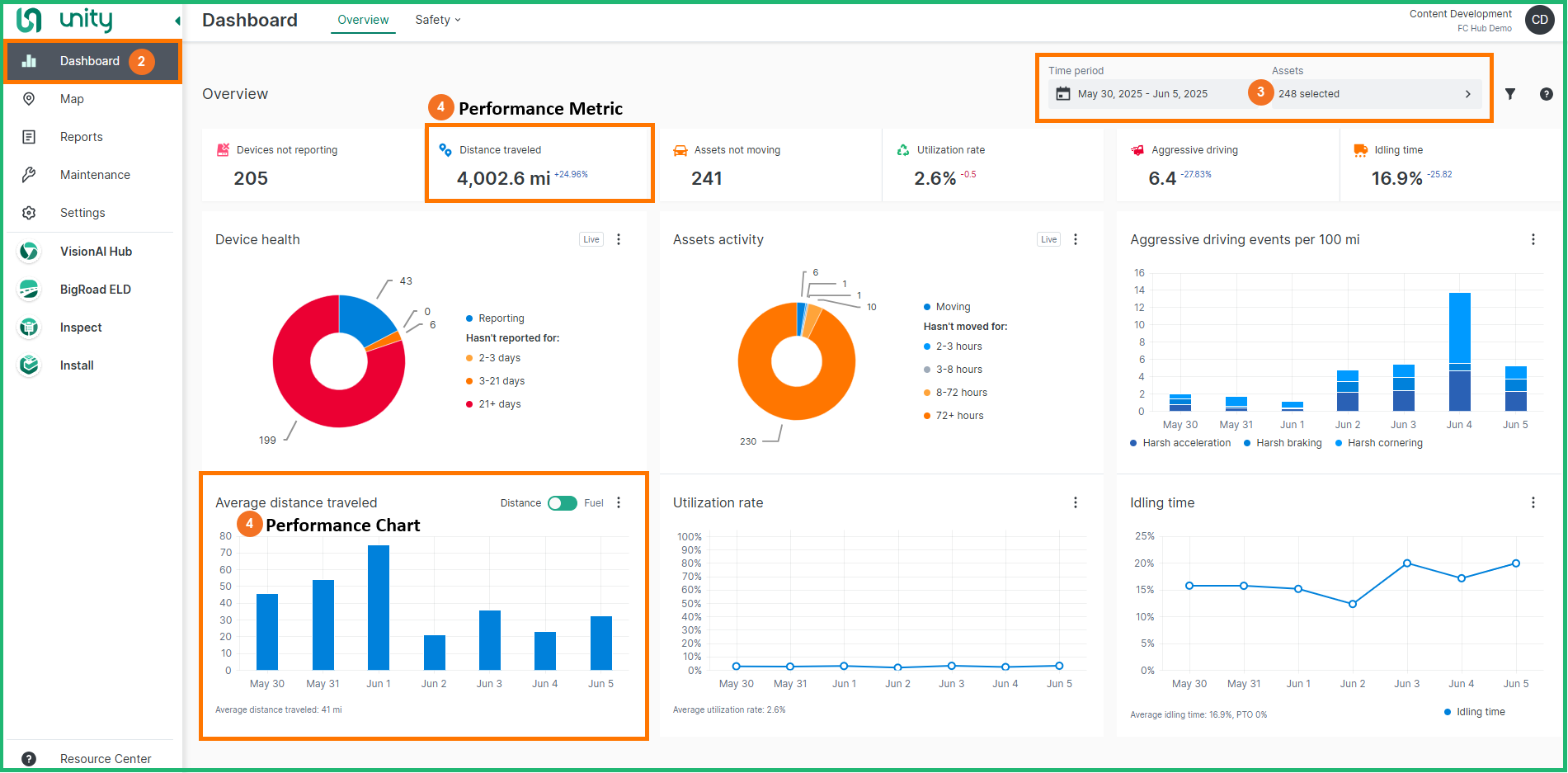 dashboard distance traveled.png