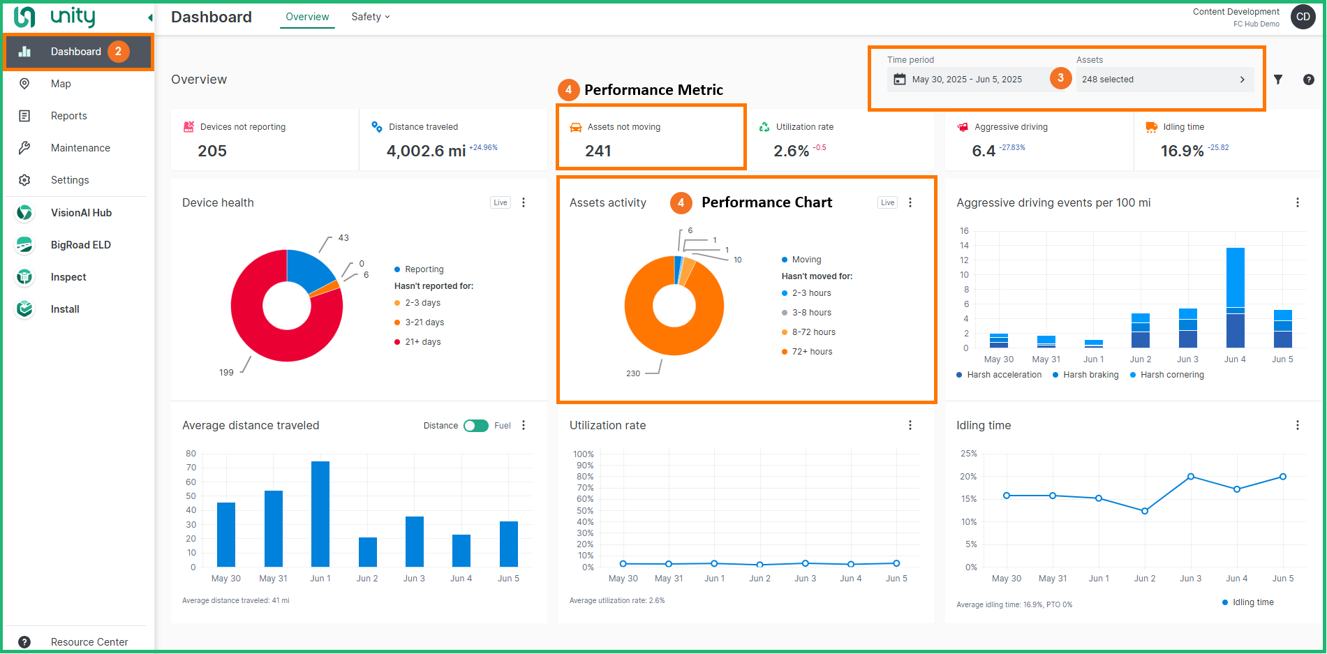 Dashboard assets activity.png
