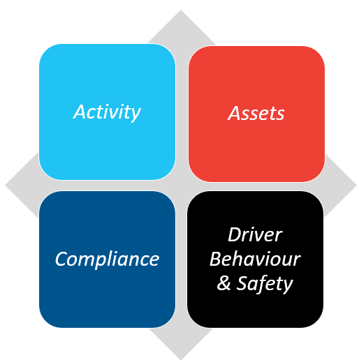 reports categories.png