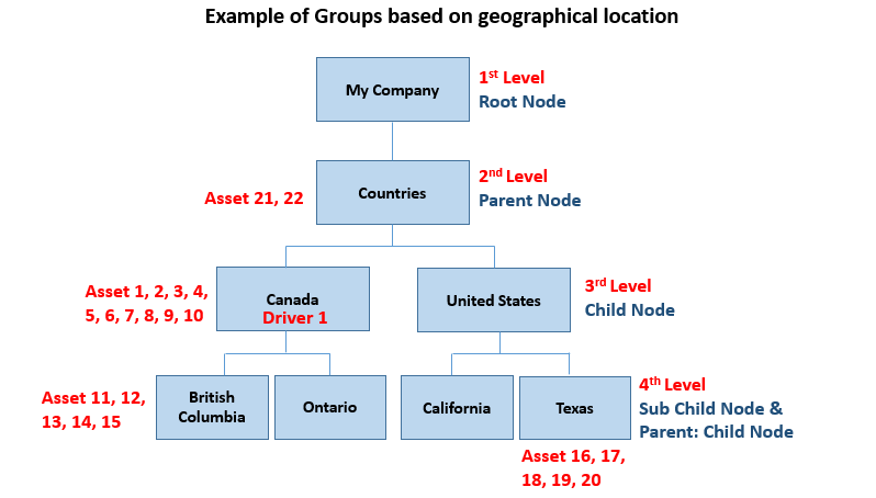 groups example.png