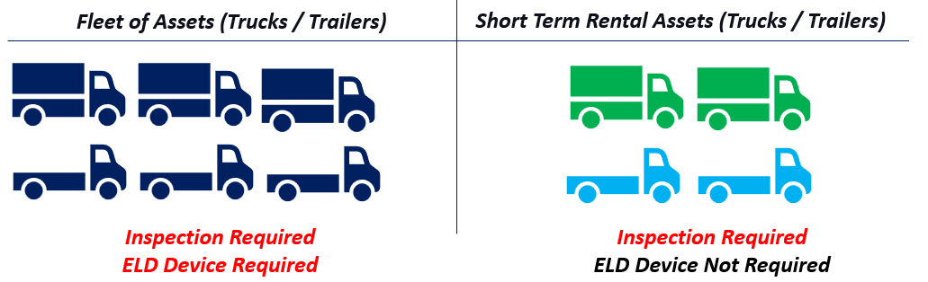 non fleet assets.png