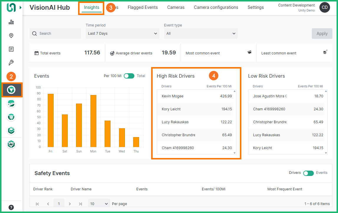 top 5 high risk drivers
