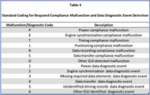 3_usa_eld_malfunctions_diagnostics_events_fmcsa_codes_explanations_web_app_image2