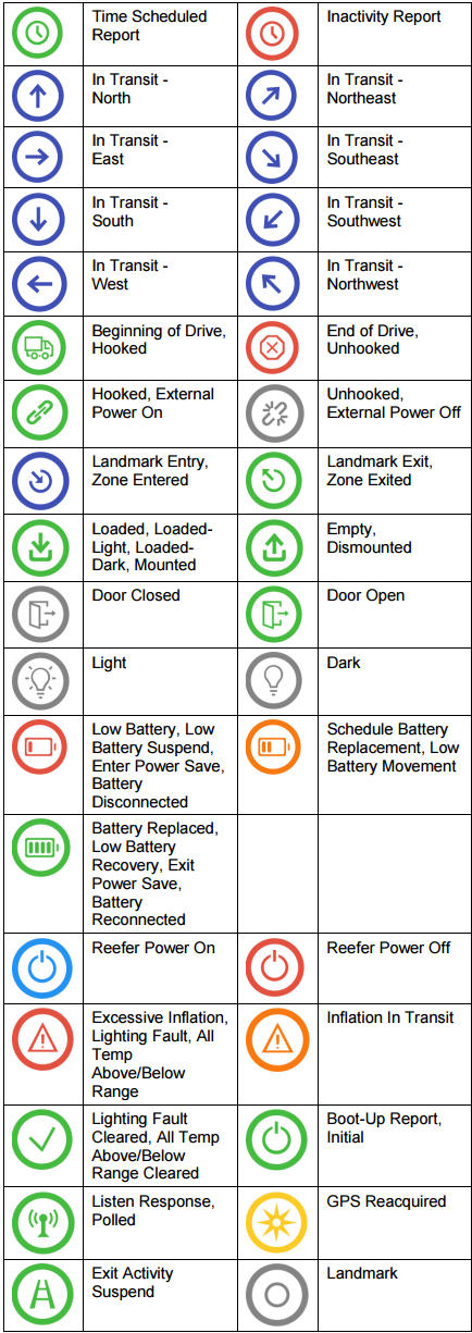 Fleetview Event Symbol Icons