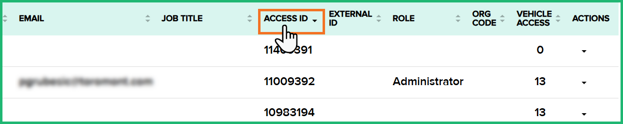 SortColumns - People